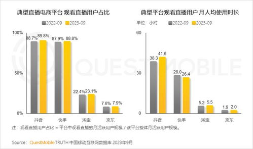 全網用戶穩定增長，00后與60后成增長引擎——解讀QuestMobile 2023中國移動互聯網秋季大報告