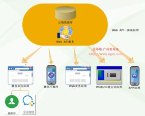 微信小程序與后臺數(shù)據(jù)管理 實(shí)現(xiàn)商品數(shù)據(jù)的動(dòng)態(tài)展示與維護(hù)